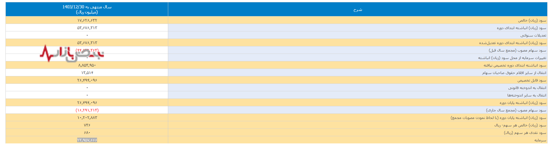 پتروشیمی پرنوسان تندگویان/ بار عملیاتی سنگین انرژی در پتروشیمی تندگویان