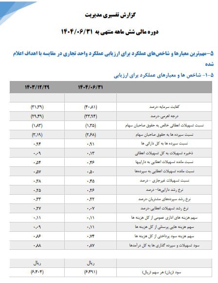 بانک مرکزی به موسسه ملل اولتیماتوم داد