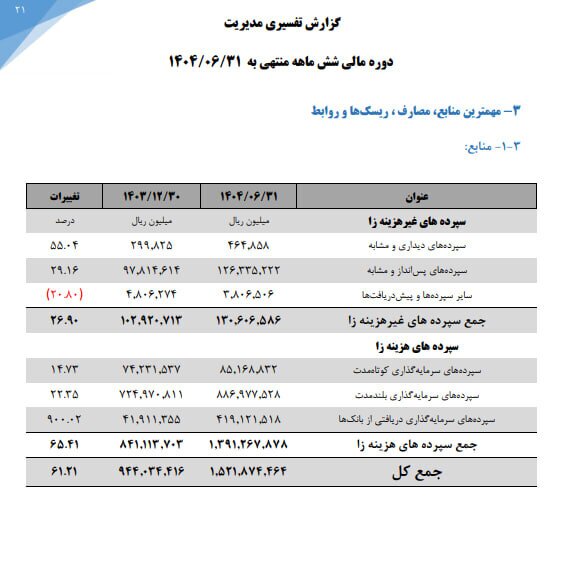 بانک مرکزی به موسسه ملل اولتیماتوم داد