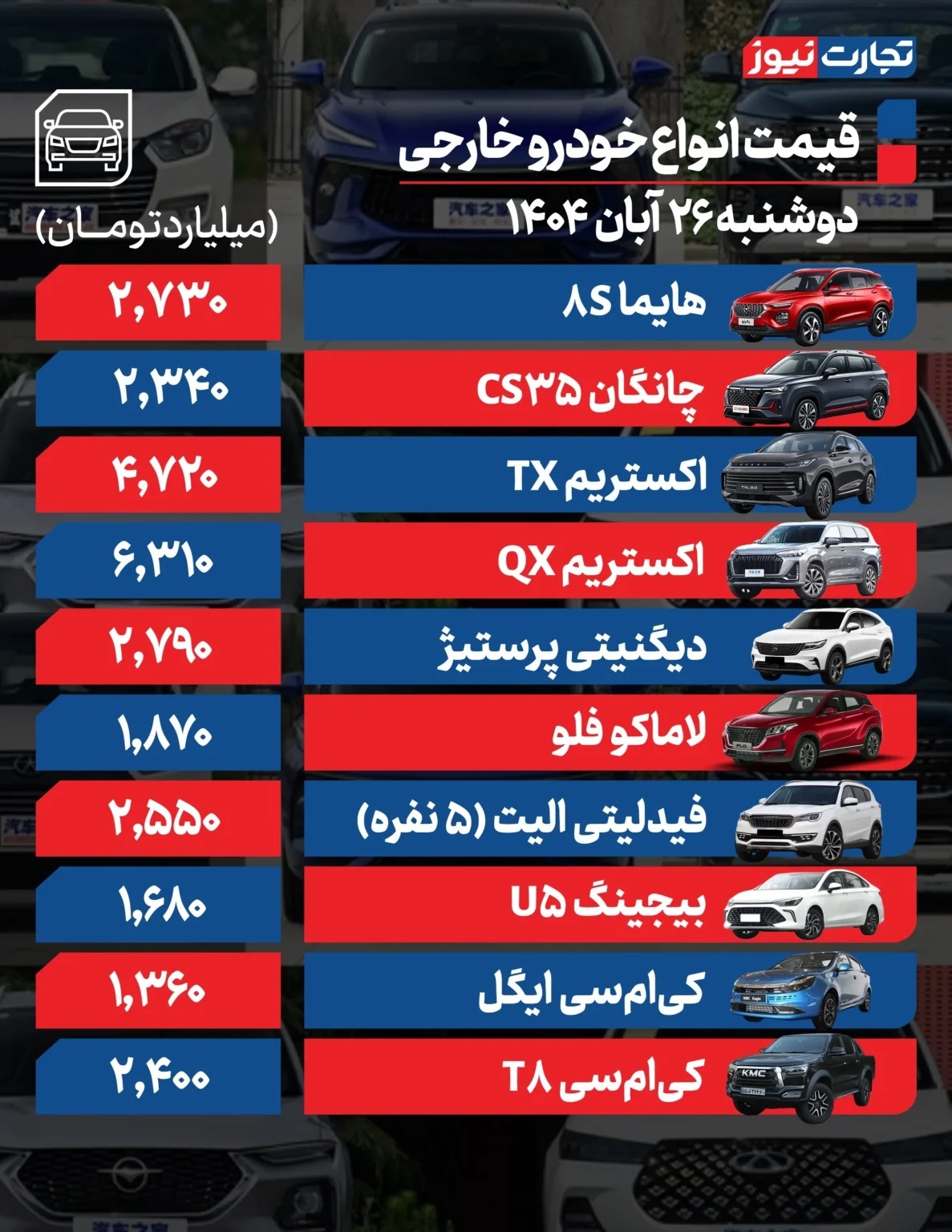 قیمت خودرو امروز ۲۶ آبان ۱۴۰۴ / این خودرو ارزان شد قیمت خودرو امروز ۲۶ آبان ۱۴۰۴ / این خودرو ارزان شد