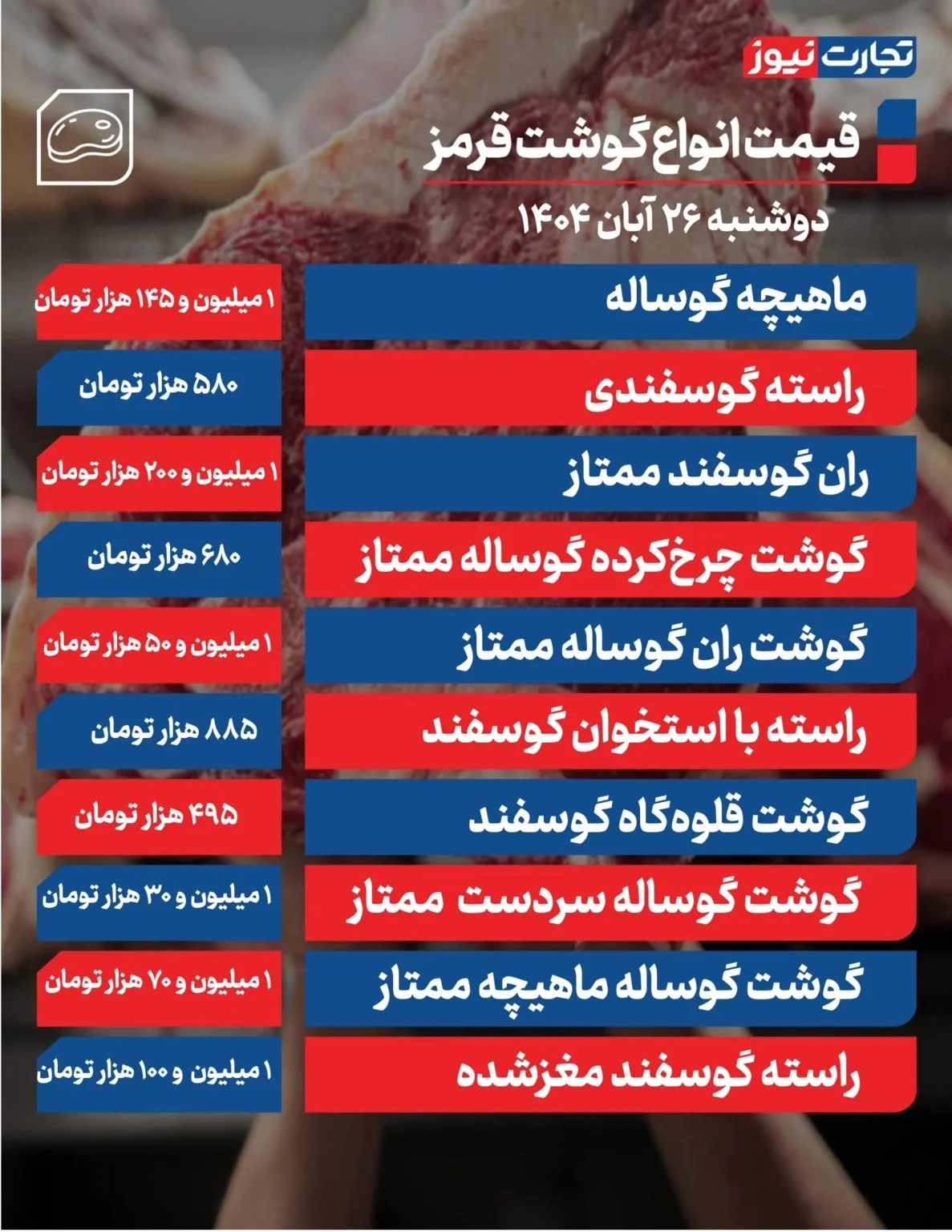 قیمت گوشت قرمز امروز ۲۶ آبان ۱۴۰۴ / ماهیچه گوساله چند؟