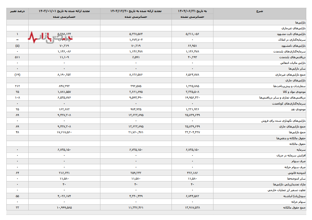 انبار‌های انباشته لقمان دارو، بازار خالی؛ چرا موجودی لقمان ۳ برابر شده، اما داروخانه‌ها همچنان از کمبود برخی اقلام گلایه دارند؟