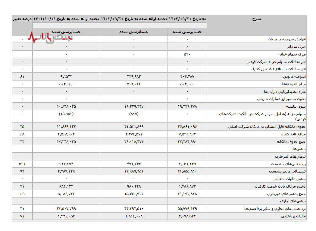 تهران شیمی؛ نشانههای تضعیف عملیاتی پنهان نمیماند. تهران شیمی؛ نشانههای تضعیف عملیاتی پنهان نمیماند.