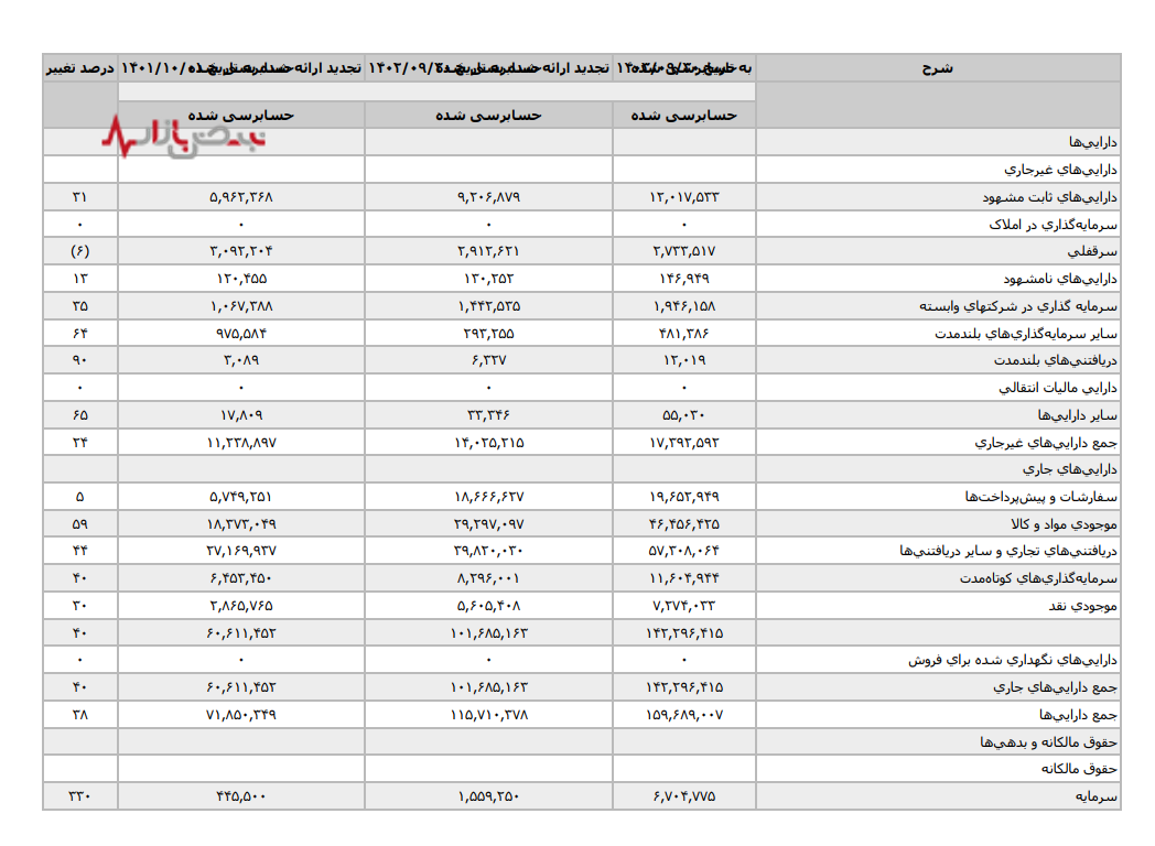 تهران شیمی؛ نشانه‌های تضعیف عملیاتی پنهان نمی‌ماند.