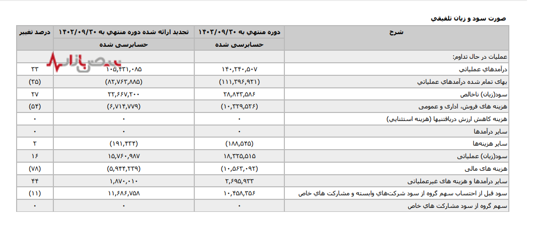 تهران شیمی؛ نشانههای تضعیف عملیاتی پنهان نمیماند. تهران شیمی؛ نشانههای تضعیف عملیاتی پنهان نمیماند.