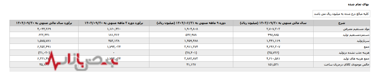 از کمبود انسولین در داروسازی اسوه تا افزایش واردات موازی؛ چه کسی سود میبرد؟ از کمبود انسولین در داروسازی اسوه تا افزایش واردات موازی؛ چه کسی سود میبرد؟