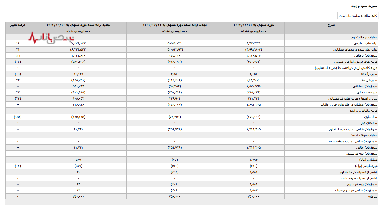 از کمبود انسولین در داروسازی اسوه تا افزایش واردات موازی؛ چه کسی سود میبرد؟ از کمبود انسولین در داروسازی اسوه تا افزایش واردات موازی؛ چه کسی سود میبرد؟