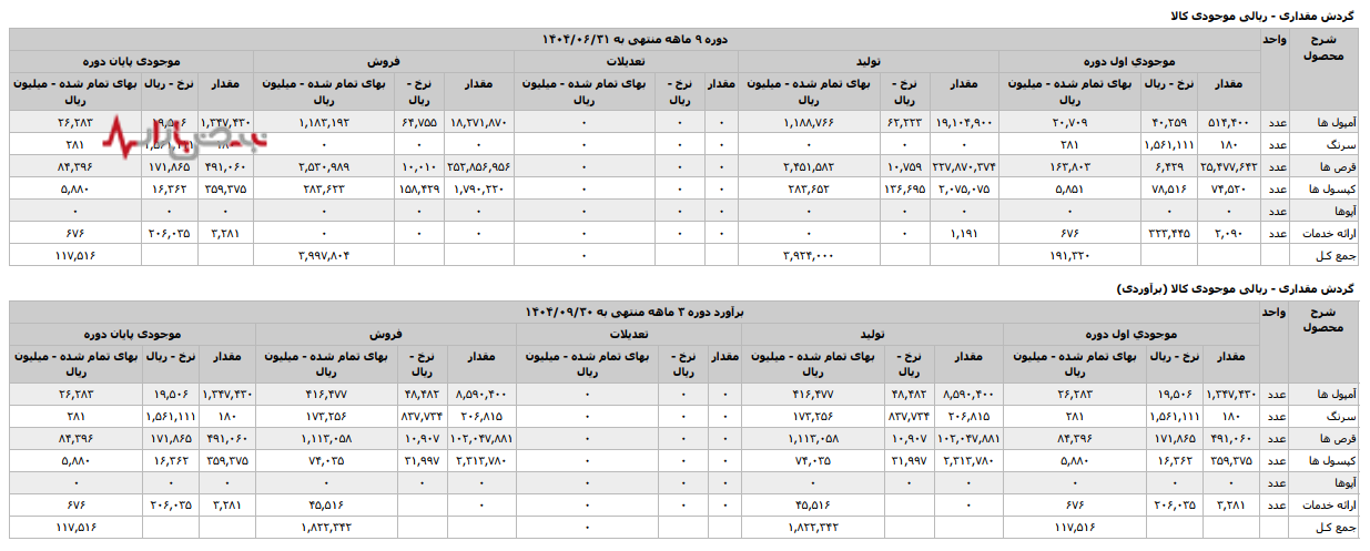 از کمبود انسولین در داروسازی اسوه تا افزایش واردات موازی؛ چه کسی سود میبرد؟ از کمبود انسولین در داروسازی اسوه تا افزایش واردات موازی؛ چه کسی سود میبرد؟