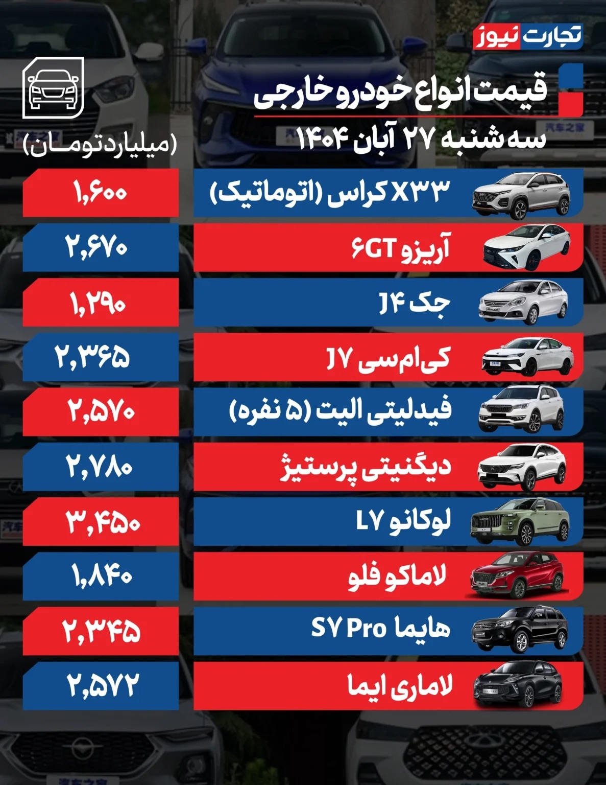 قیمت خودرو امروز ۲۷ آبان ۱۴۰۴ / این خودرو ۱۳ میلیون ارزان شد قیمت خودرو امروز ۲۷ آبان ۱۴۰۴ / این خودرو ۱۳ میلیون ارزان شد