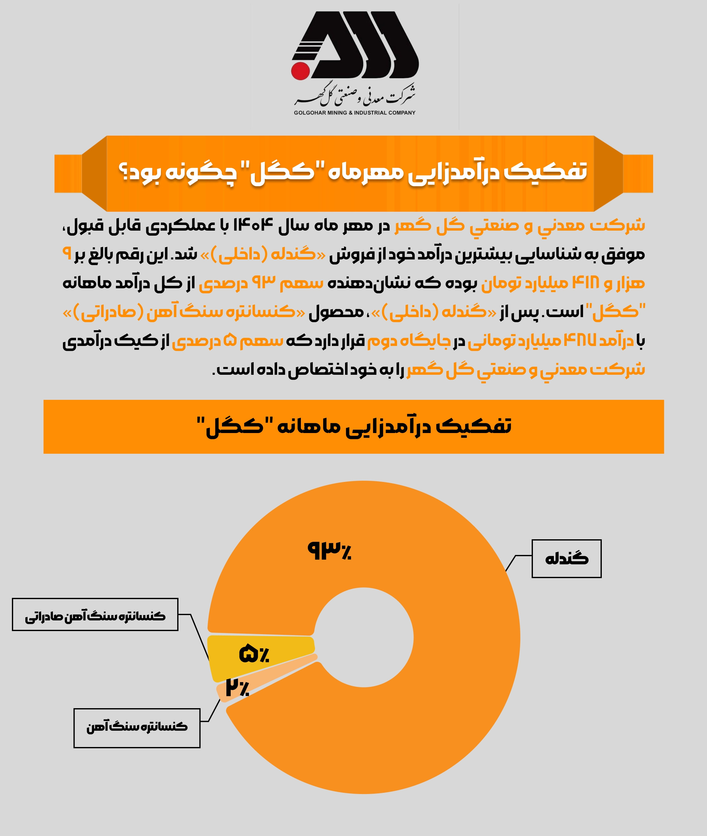 اینفوگرافی / تفکیک درآمدزایی مهرماه «کگل» چگونه بود؟ اینفوگرافی / تفکیک درآمدزایی مهرماه «کگل» چگونه بود؟
