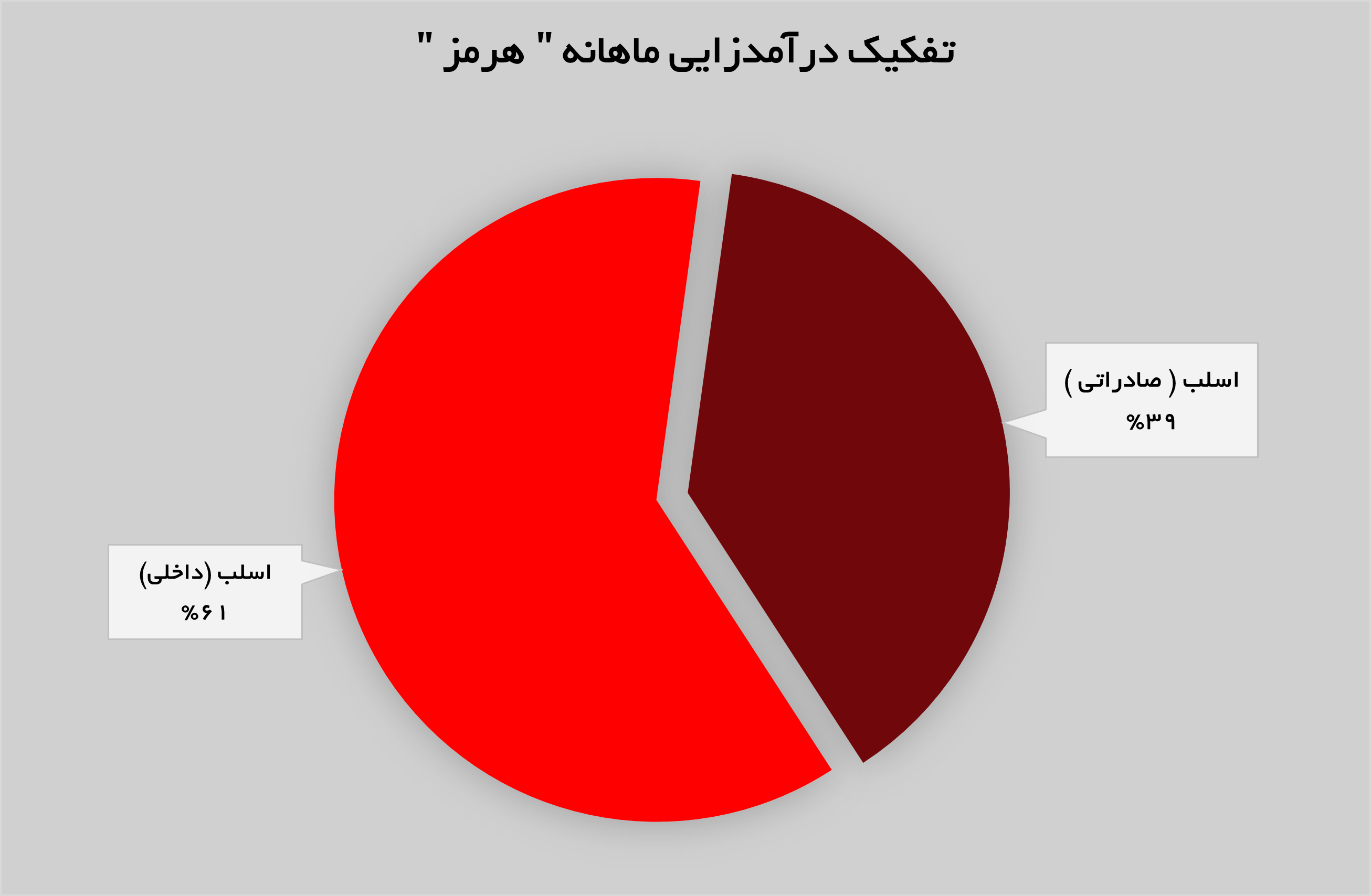 افزایش تولید در فولاد هرمزگان جنوب