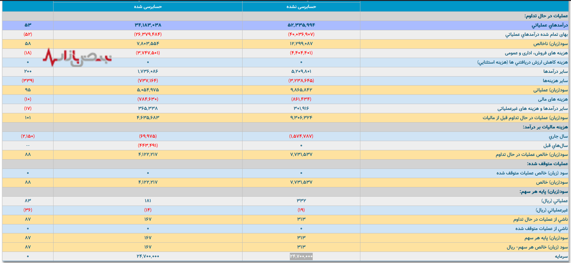 ماشین سازی اراک در نوسان نقدینگی ماشین سازی اراک در نوسان نقدینگی
