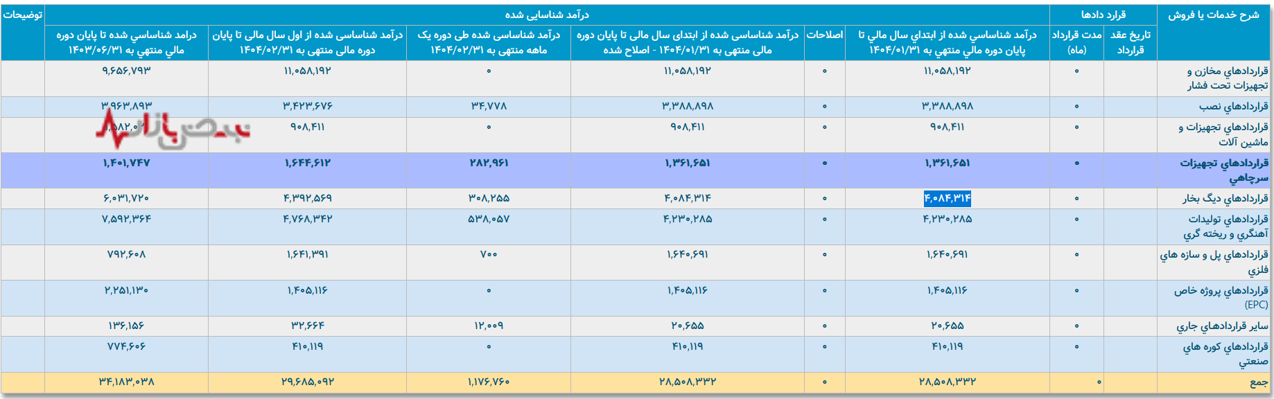 ماشین سازی اراک در نوسان نقدینگی ماشین سازی اراک در نوسان نقدینگی