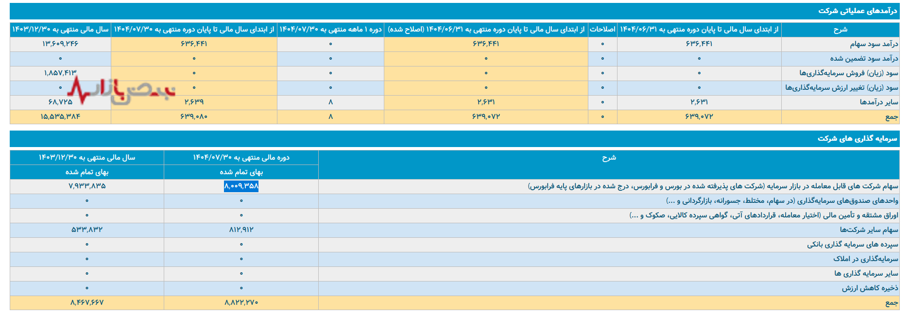 وپخش در زیر ذره‌بین نقد