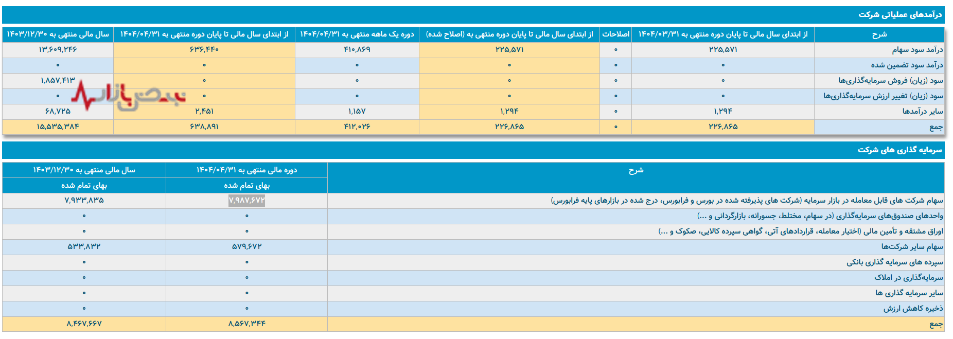 وپخش در زیر ذره‌بین نقد