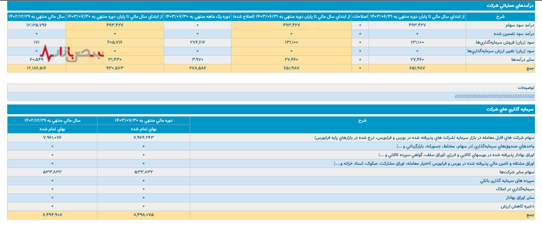 وپخش در زیر ذره‌بین نقد