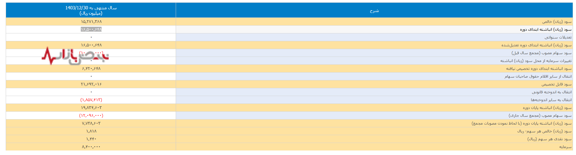 وپخش در زیر ذره‌بین نقد