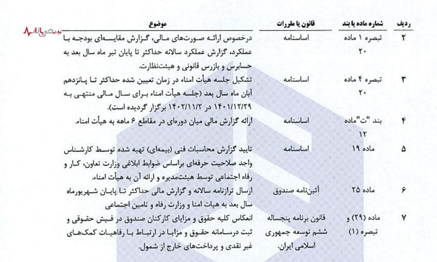روند کاهشی نسبت پشتیبانی جمعیتی و مالی در صندوق بیمه اجتماعی/ تکلیف بدهی ۳۸ همتی دولت به صندوق چه می‌شود؟