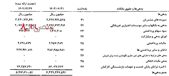 تسهیلات انباشته در باتلاق؛ زنگ خطر مطالبات سوخته برای بانک کشاورزی