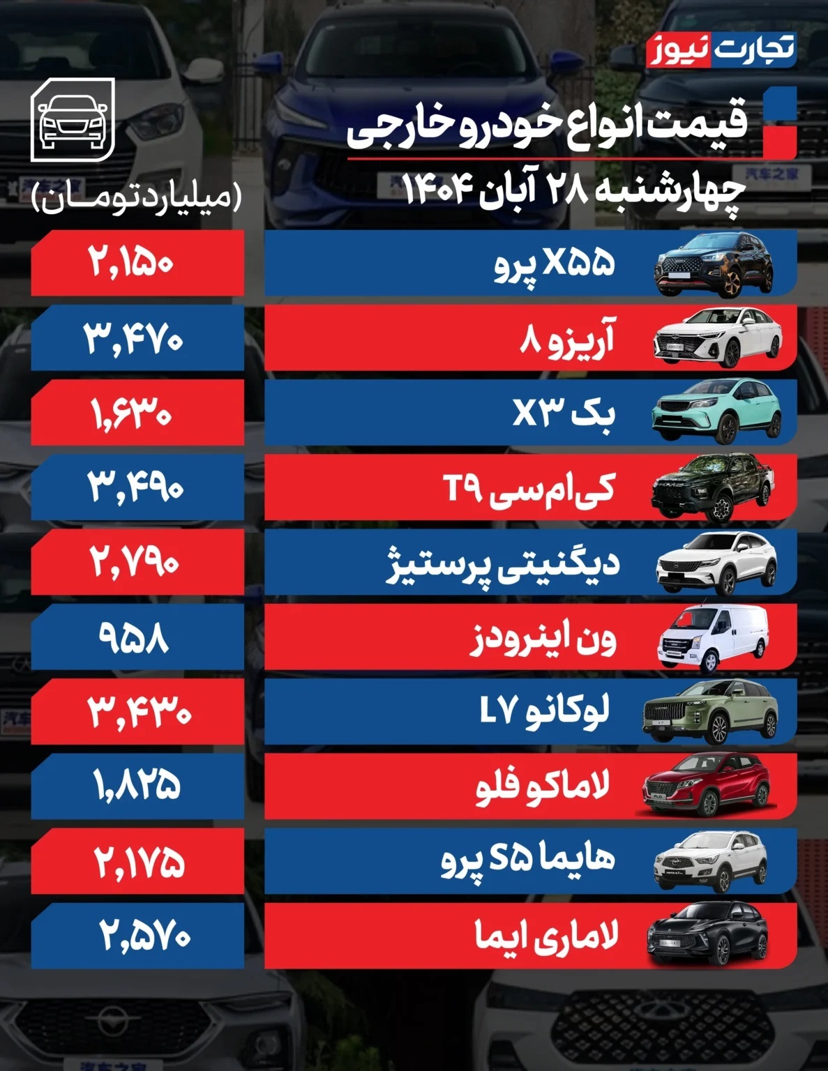 قیمت خودرو امروز ۲۸ آبان ۱۴۰۴ / خودرو ارزان شد قیمت خودرو امروز ۲۸ آبان ۱۴۰۴ / خودرو ارزان شد