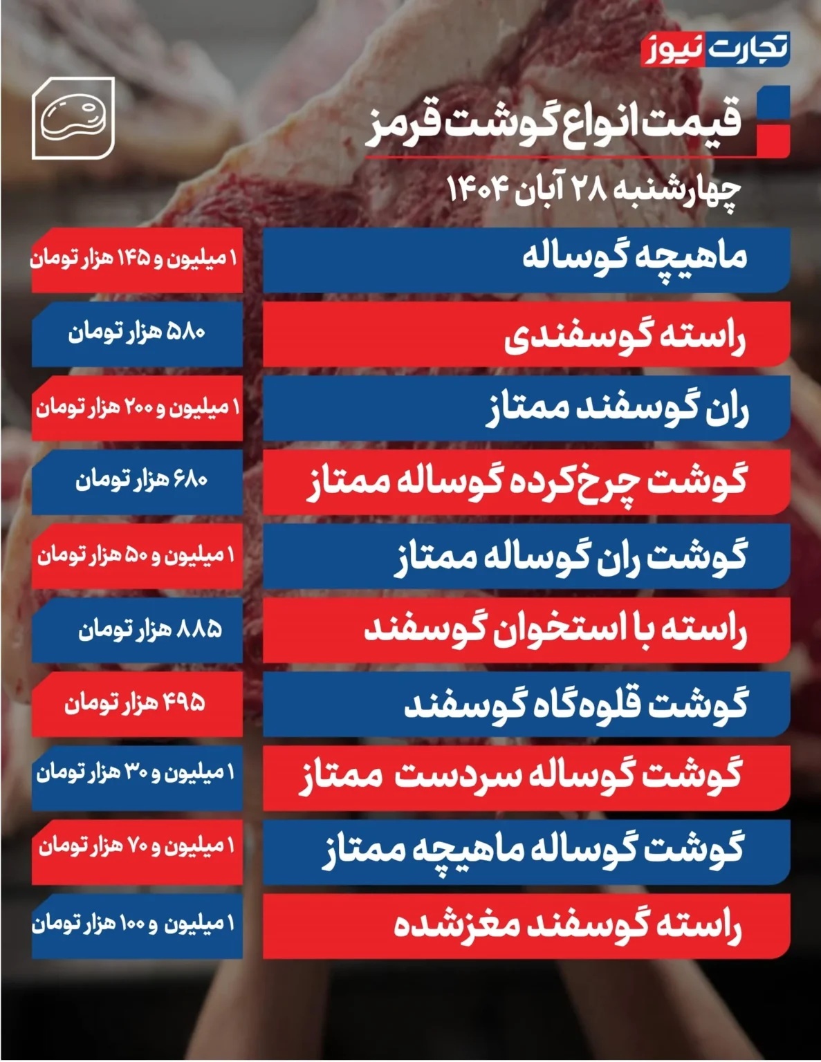 قیمت گوشت قرمز امروز ۲۸ آبان ۱۴۰۴ / راسته گوسفندی چند؟