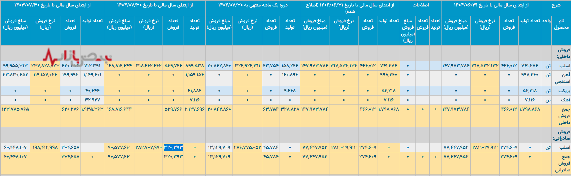فولاد هرمزگان جنوب فولاد هرمزگان جنوب