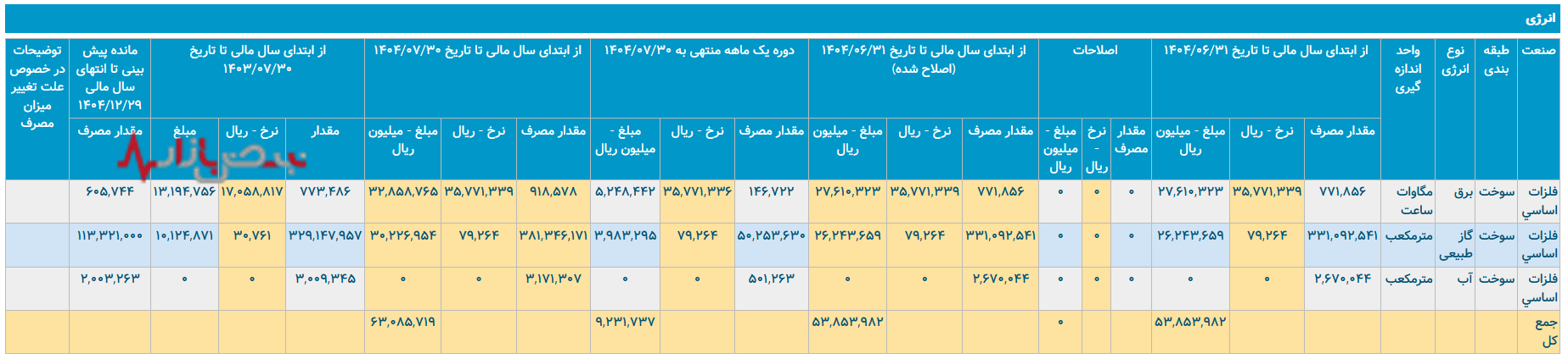 فولاد هرمزگان جنوب فولاد هرمزگان جنوب