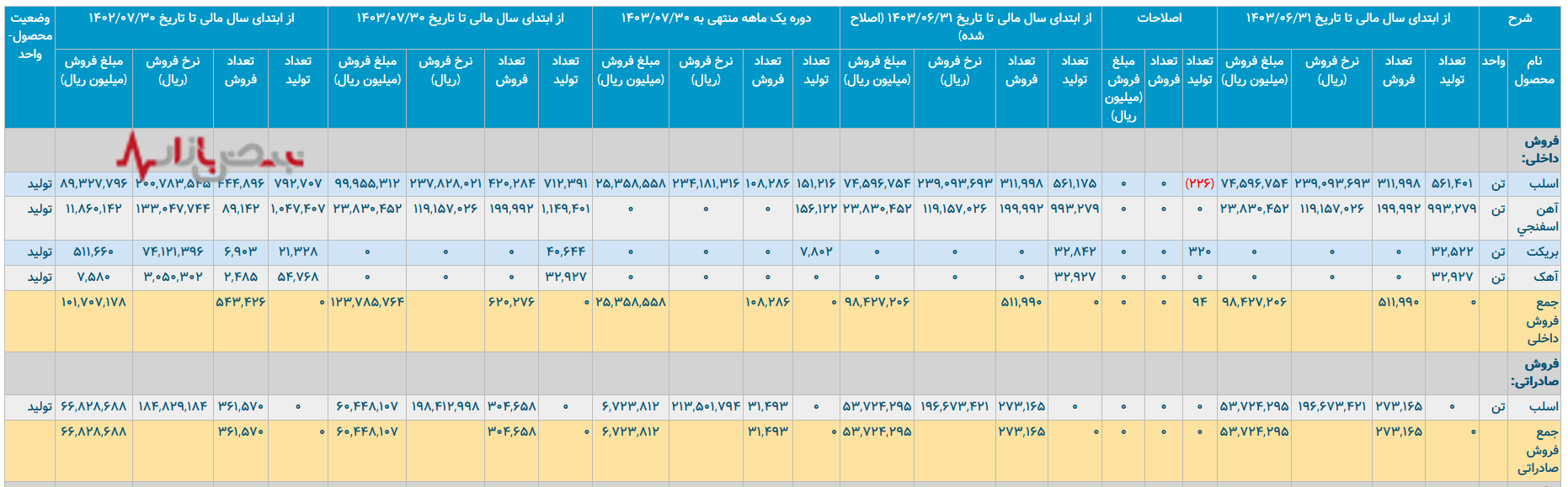 فولاد هرمزگان جنوب فولاد هرمزگان جنوب