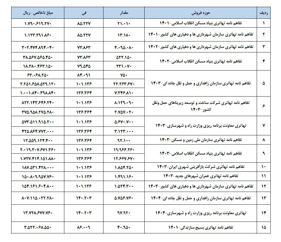 نفت پاسارگاد؛ سودآور اما شکننده