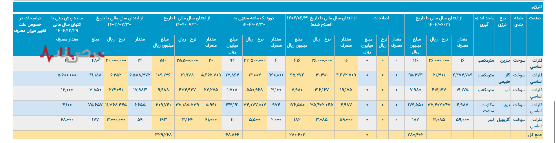 نورد آلومینیوم در جدال با انرژی