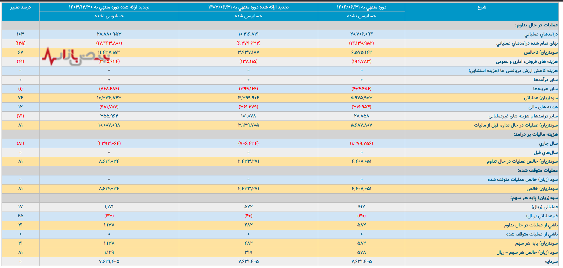 نورد آلومینیوم در جدال با انرژی