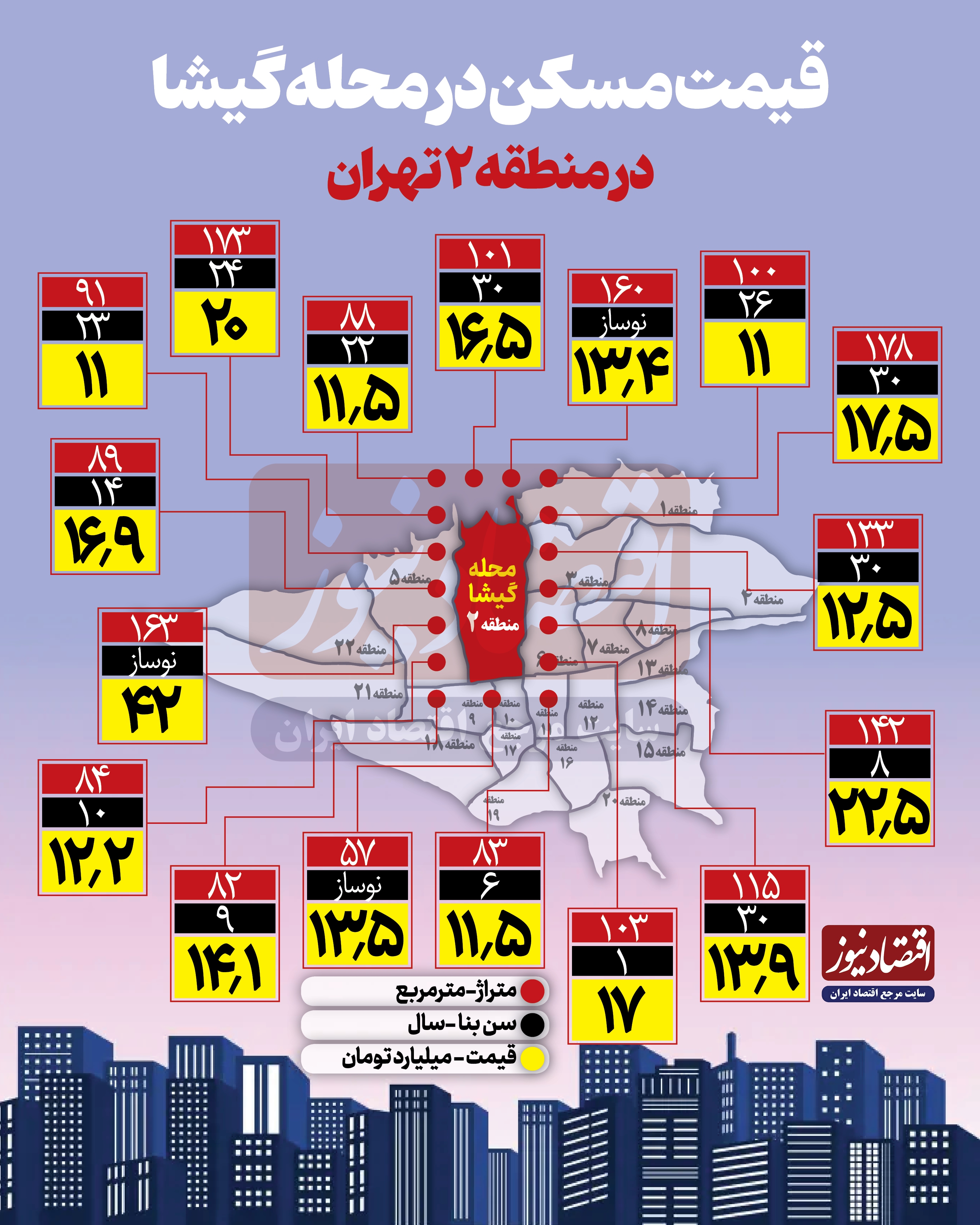 قیمت مسکن در گیشا تهران / واحد ۸۰ متری چند؟