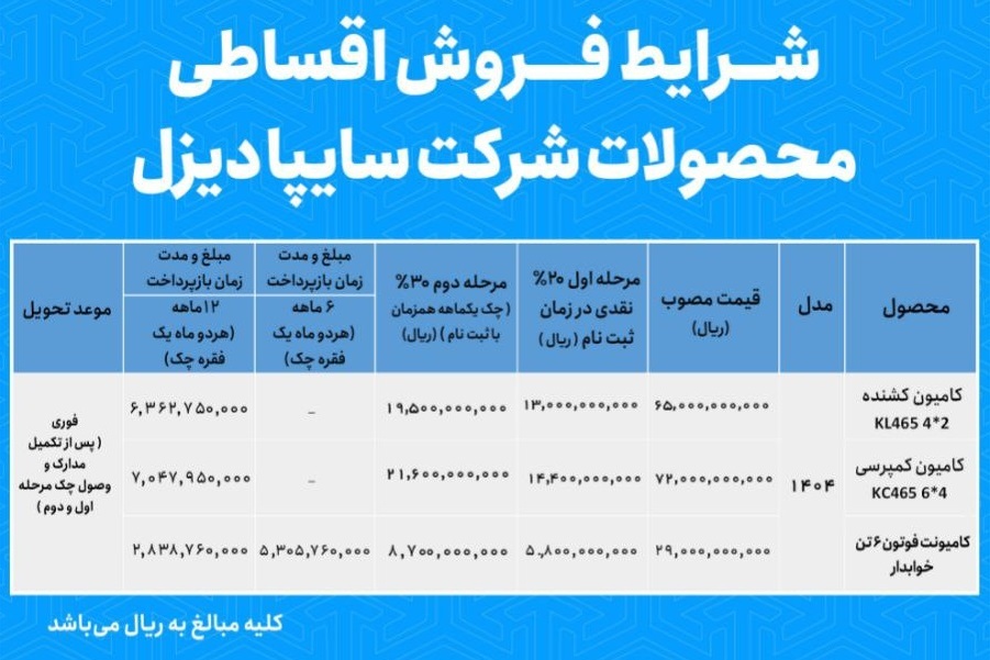 آغاز فروش نقدی و اقساطی محصولات شرکت سایپادیزل + قیمت آغاز فروش نقدی و اقساطی محصولات شرکت سایپادیزل + قیمت