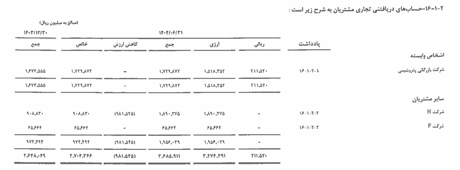 رشد ۱۳۶ درصدی هزینههای پتروشیمی تندگویان رشد ۱۳۶ درصدی هزینههای پتروشیمی تندگویان