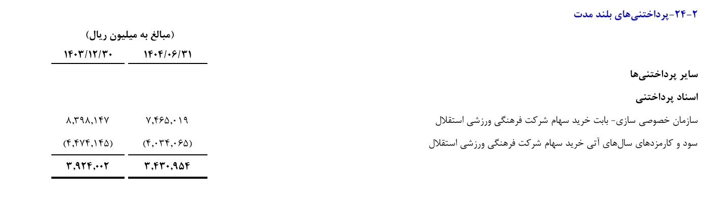 رشد ۱۳۶ درصدی هزینههای پتروشیمی تندگویان رشد ۱۳۶ درصدی هزینههای پتروشیمی تندگویان