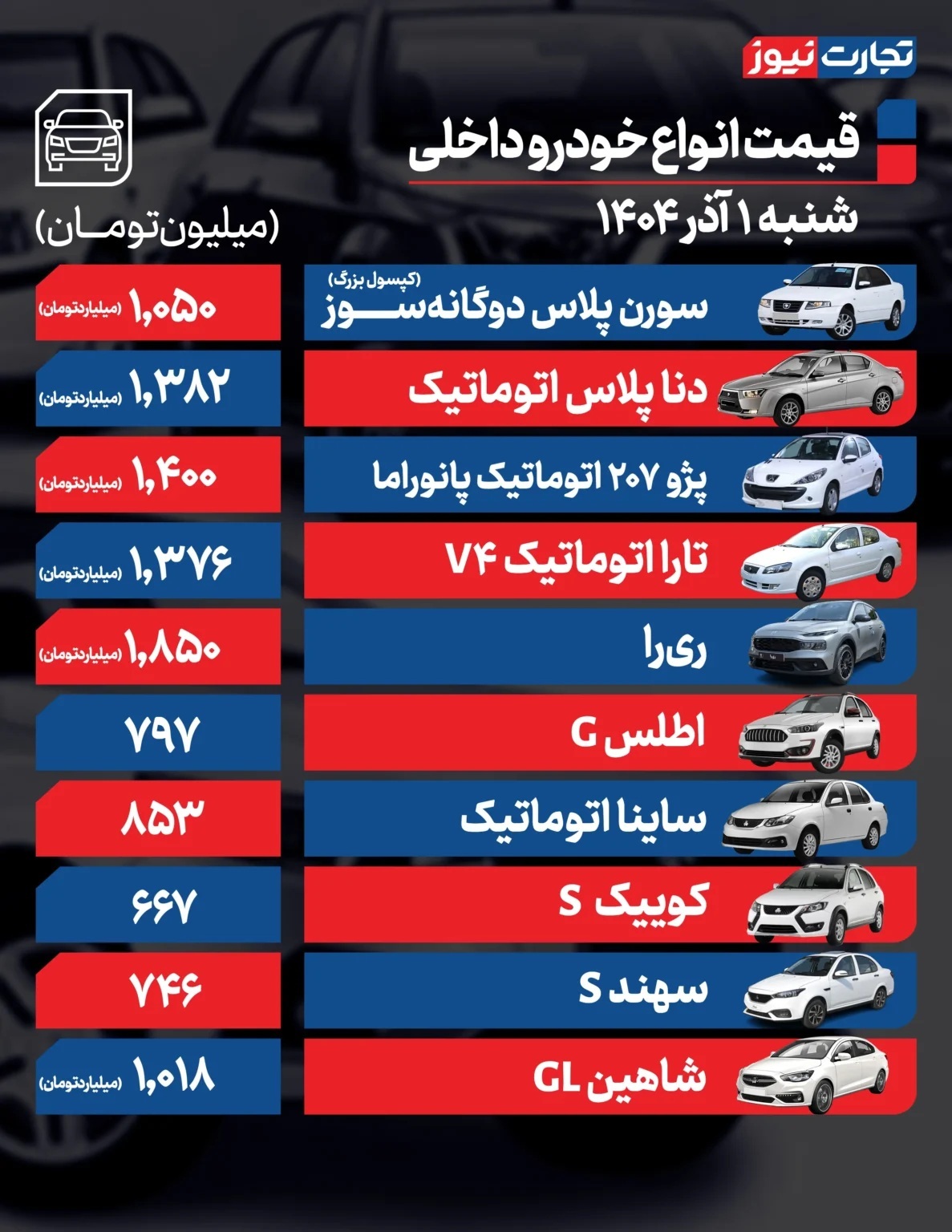 قیمت خودرو امروز ۱ آذر ۱۴۰۴ / خودرو گران شد