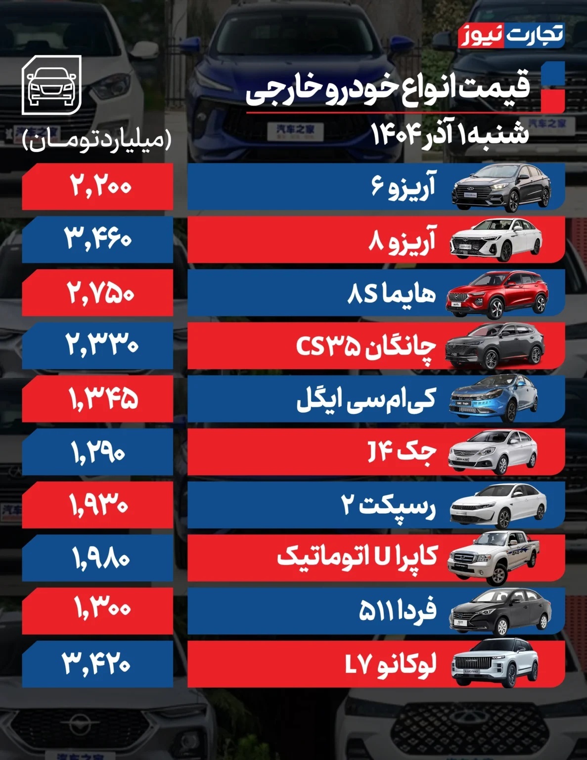 قیمت خودرو امروز ۱ آذر ۱۴۰۴ / خودرو گران شد