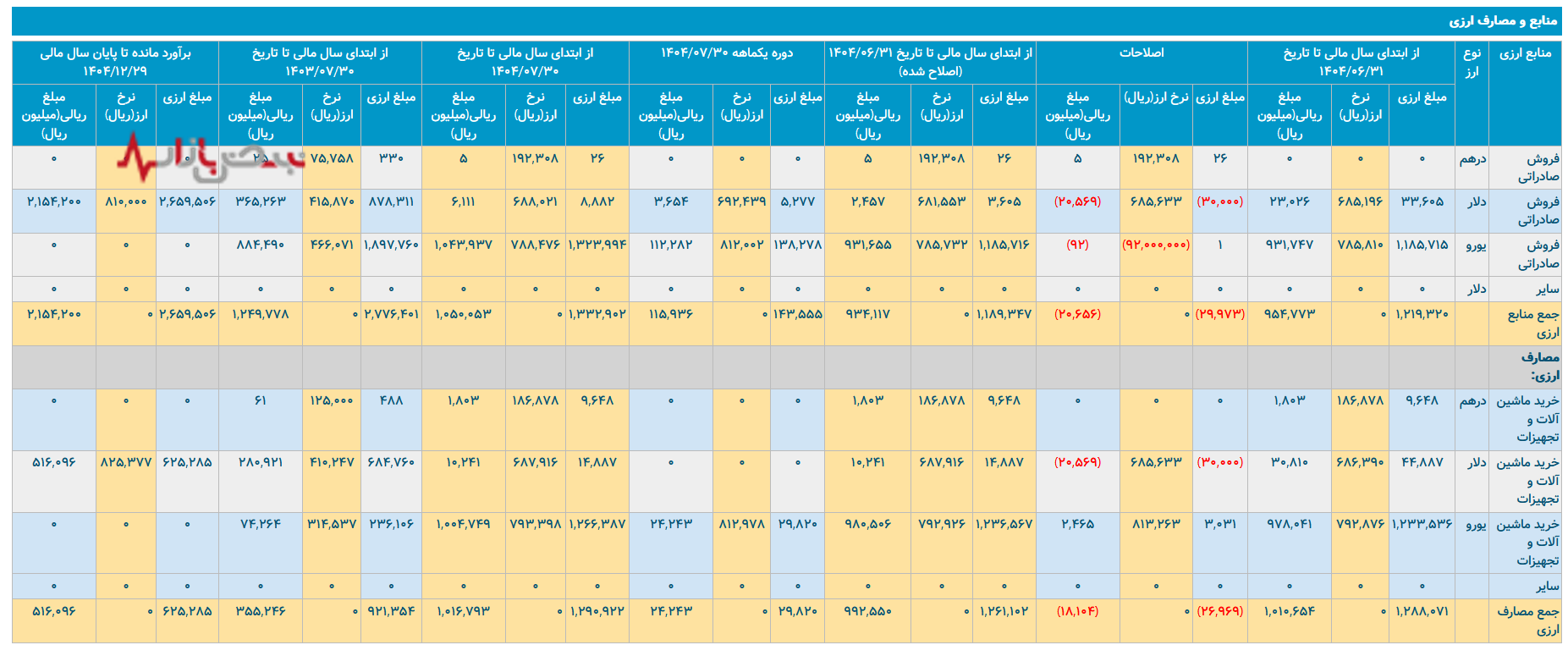 صنایع مس شهید باهنر در بحران بهره وری و انرژی صنایع مس شهید باهنر در بحران بهره وری و انرژی