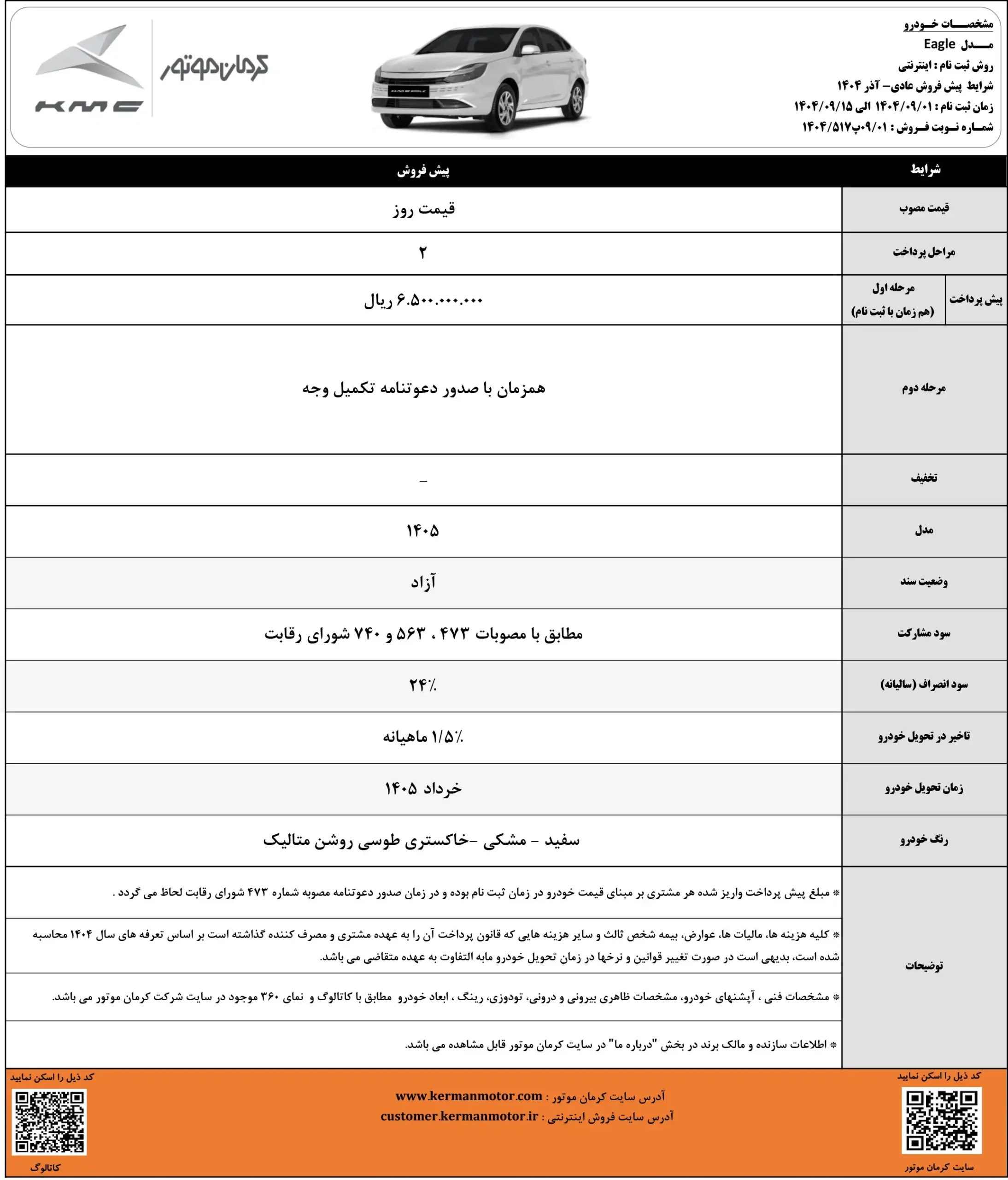پیش فروش ۵ محصول کرمان موتور با موعد تحویل خرداد ۱۴۰۵