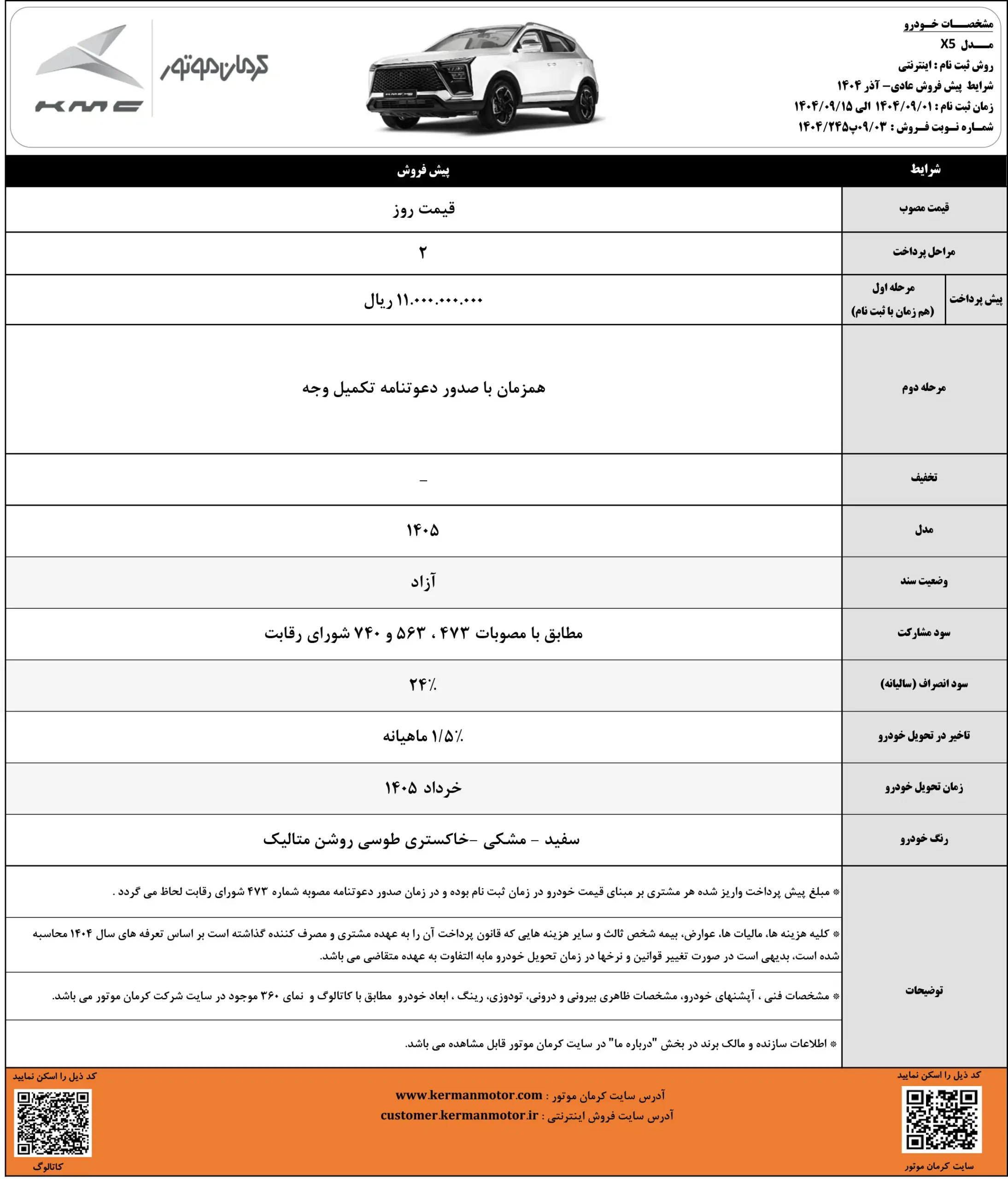 پیش فروش ۵ محصول کرمان موتور با موعد تحویل خرداد ۱۴۰۵
