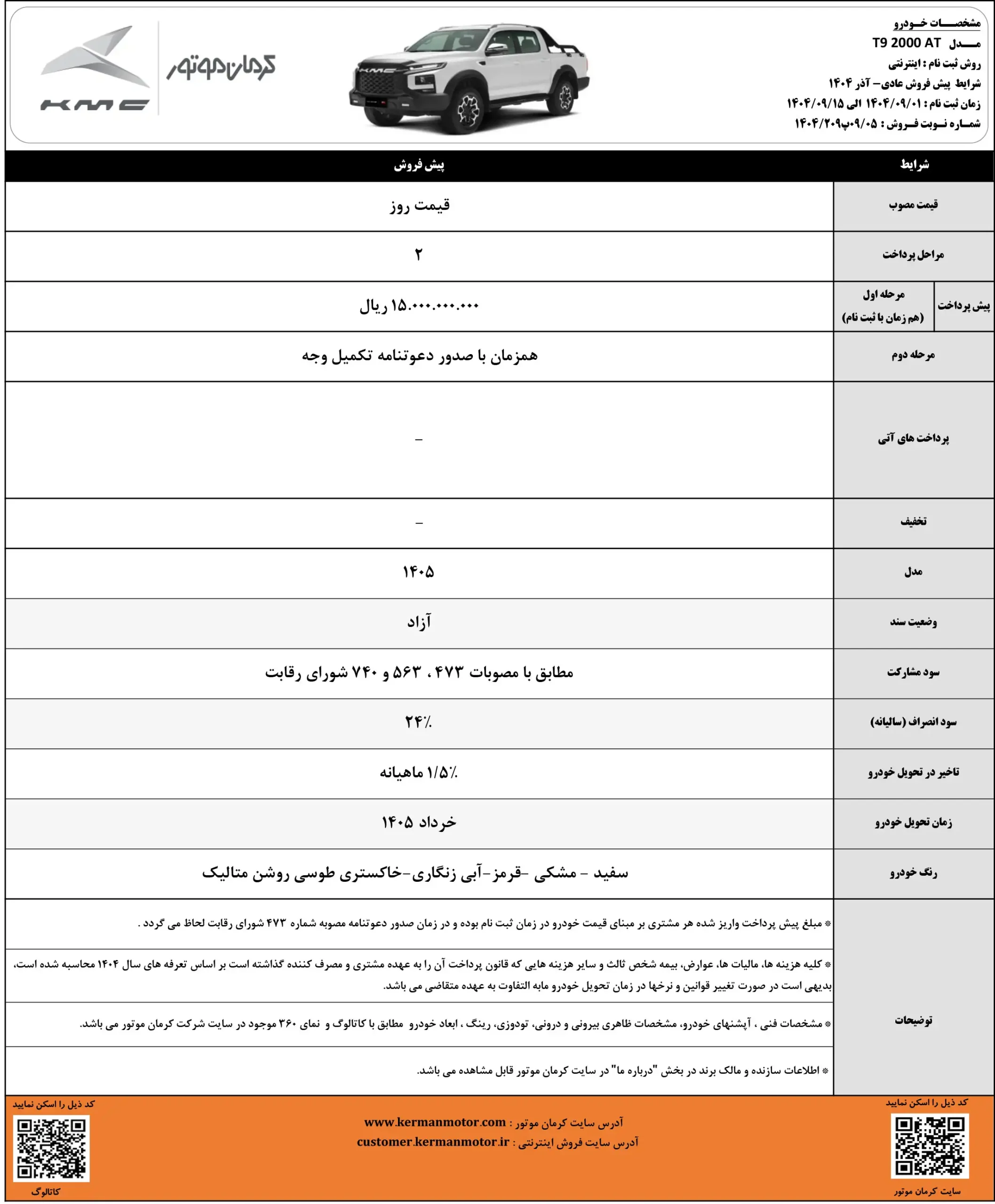 پیش فروش ۵ محصول کرمان موتور با موعد تحویل خرداد ۱۴۰۵