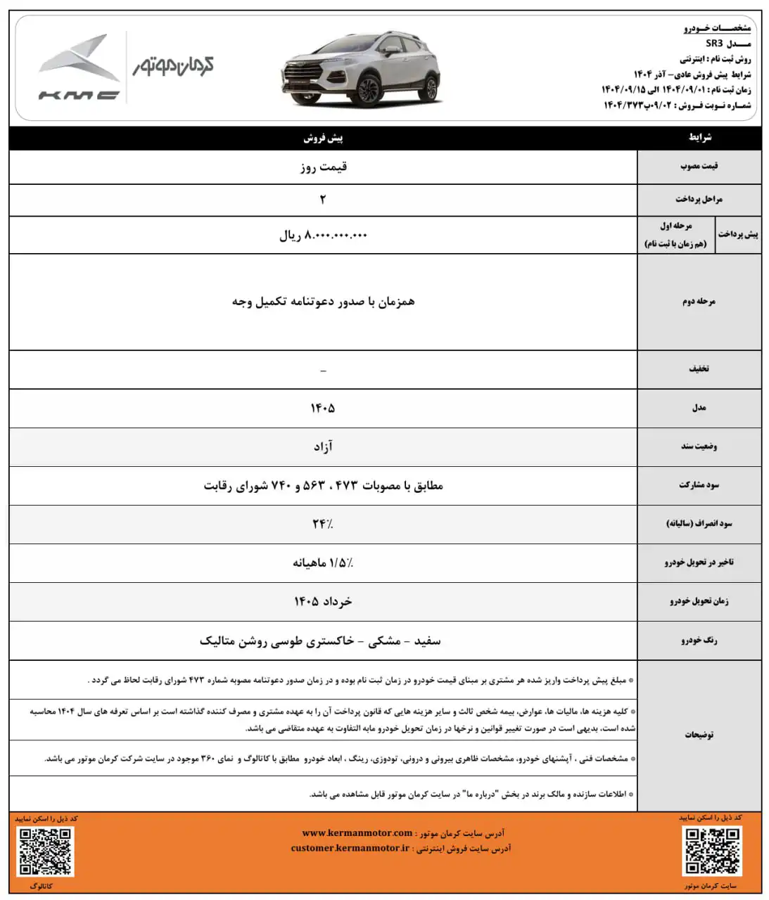 پیش فروش ۵ محصول کرمان موتور با موعد تحویل خرداد ۱۴۰۵