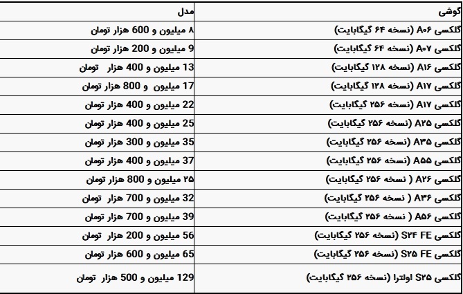 قیمت گوشی سامسونگ امروز ۱ آذر ۱۴۰۴ / گوشی A ۵۶ چند؟ قیمت گوشی سامسونگ امروز ۱ آذر ۱۴۰۴ / گوشی A ۵۶ چند؟