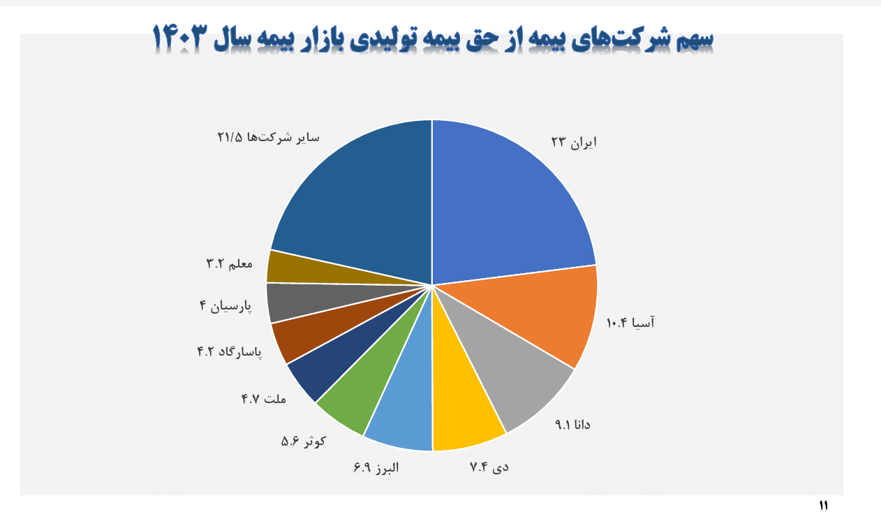 رونق ظاهری یا تحول واقعی؟