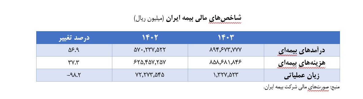 رونق ظاهری یا تحول واقعی؟