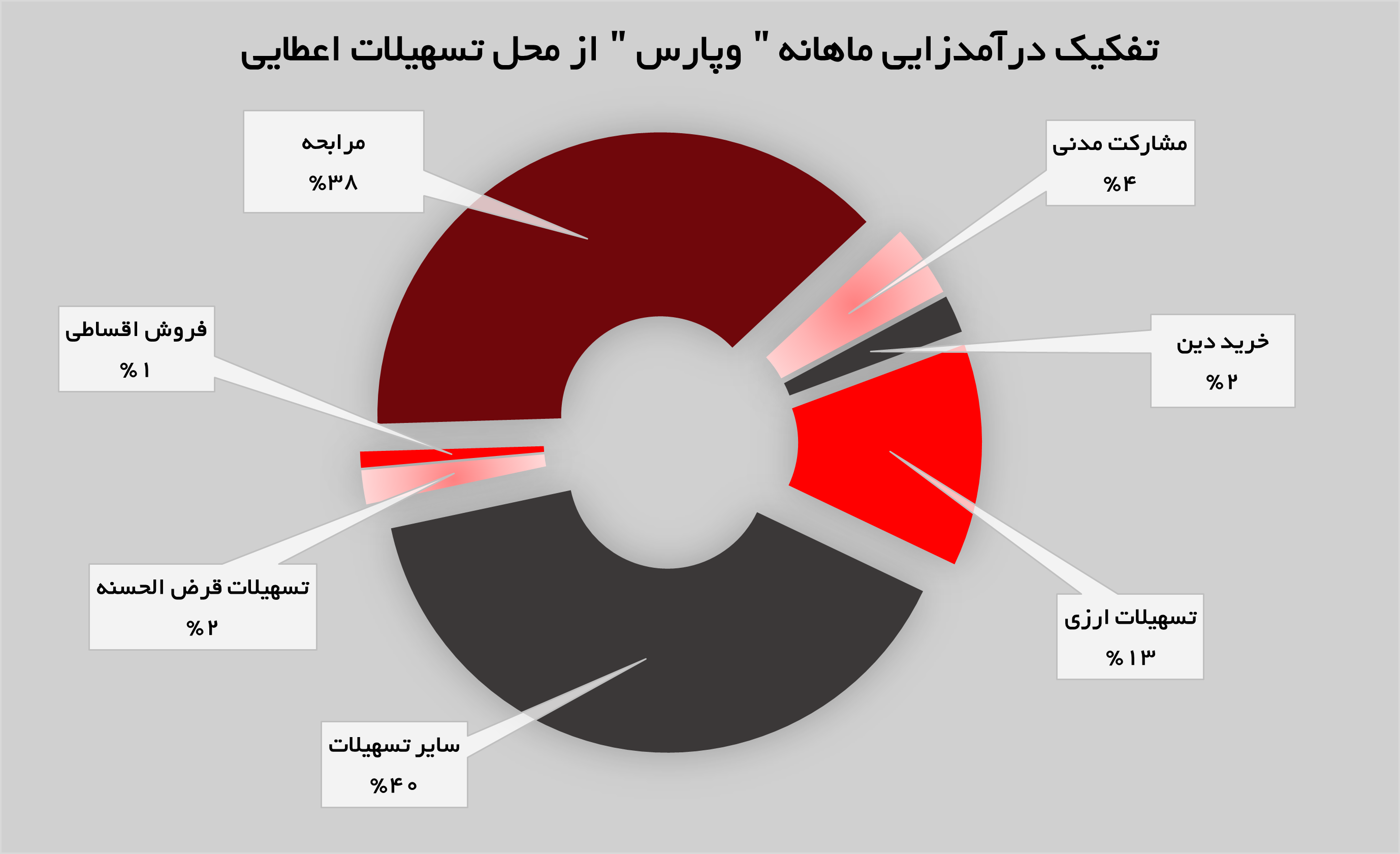 «وپارس» هر ماه بهتر می‌شود