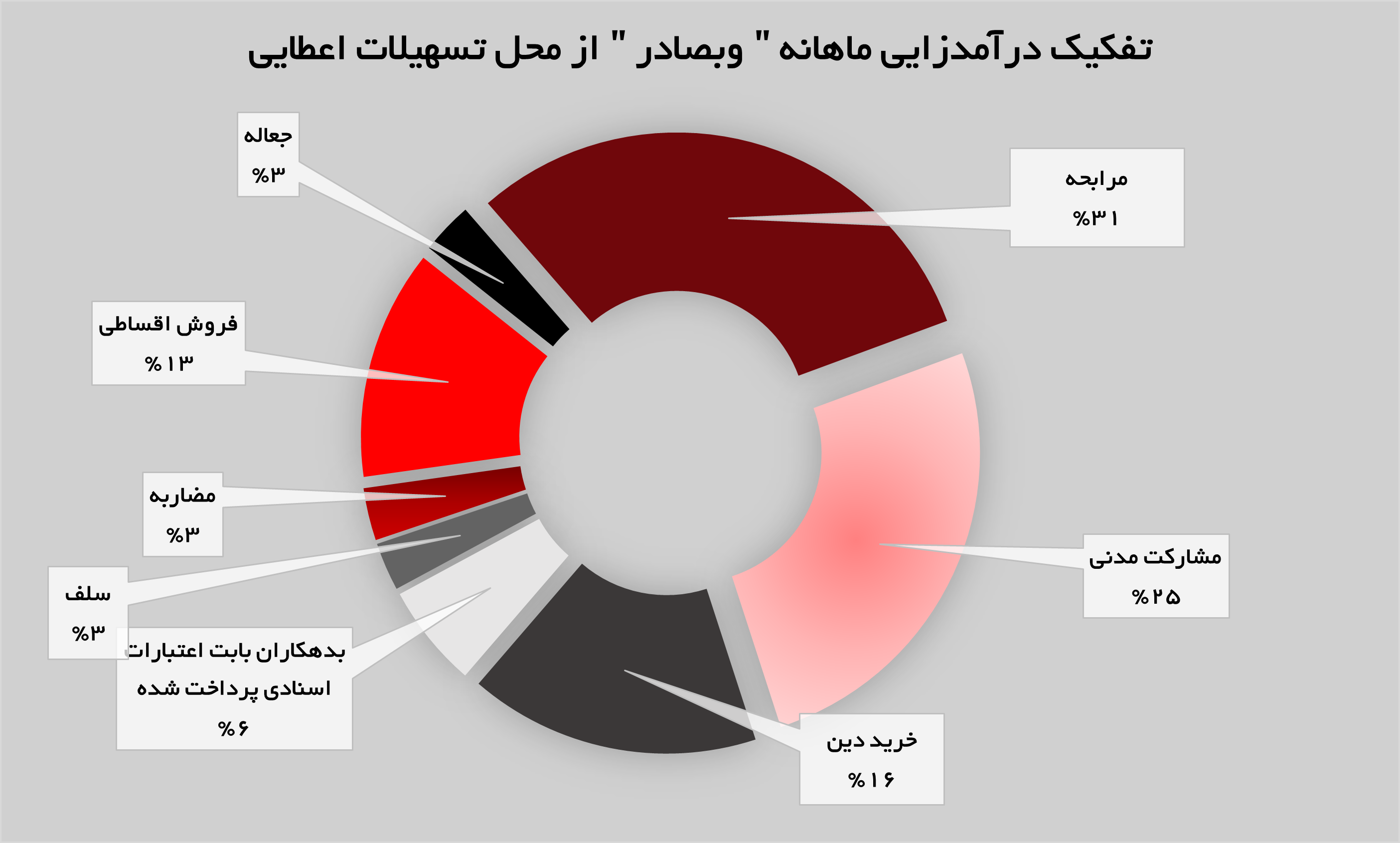 جهش ۶۸ درصدی درآمدهای «وبصادر» جهش ۶۸ درصدی درآمدهای «وبصادر»