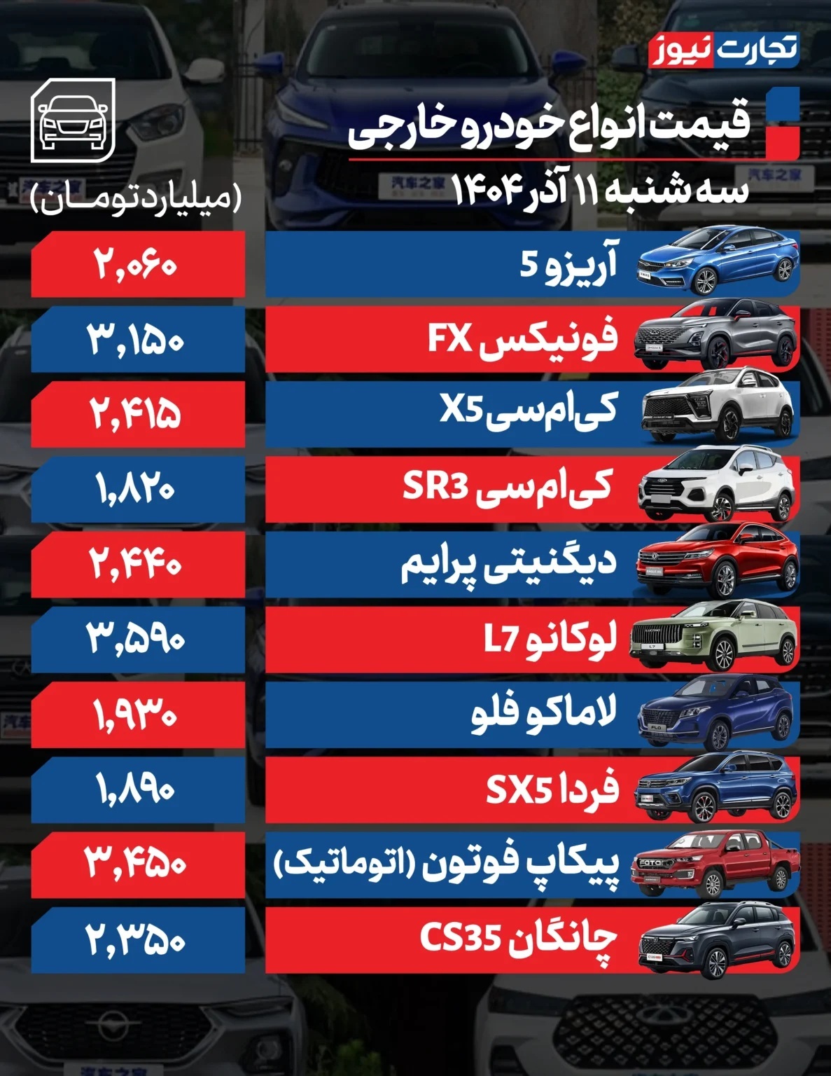 قیمت خودرو امروز ۱۱ آذر ۱۴۰۴ / این خودرو ۲۰ میلیون تومان گران شد قیمت خودرو امروز ۱۱ آذر ۱۴۰۴ / این خودرو ۲۰ میلیون تومان گران شد