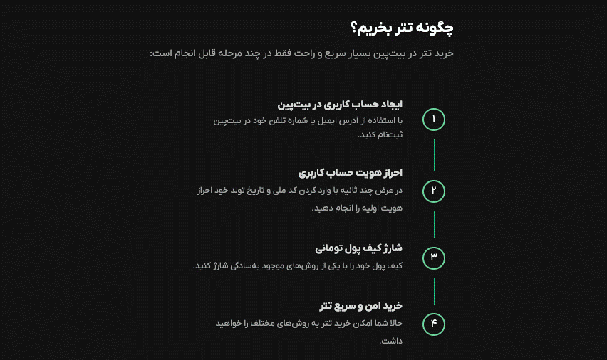 خرید تتر USDT به تومان با کارت بانکی