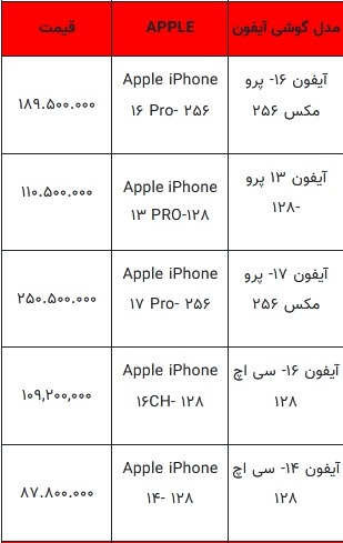 قیمت گوشی آیفون امروز ۱۱ آذر ۱۴۰۴ / آیفون ۱۷ پرو مکس چند؟ قیمت گوشی آیفون امروز ۱۱ آذر ۱۴۰۴ / آیفون ۱۷ پرو مکس چند؟
